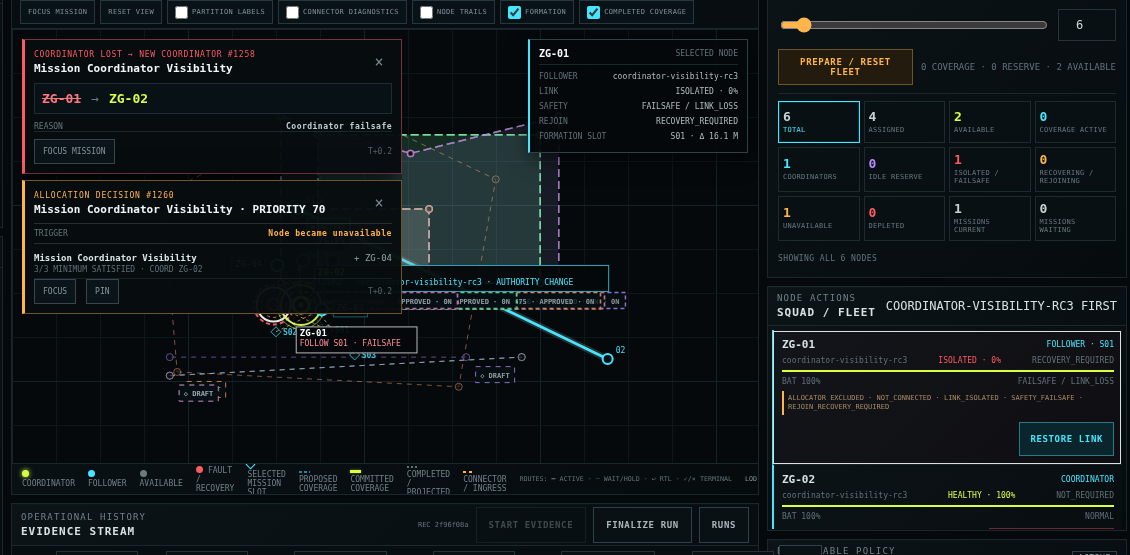 ZERGIIE's software simulation showing a coordinator change notification from ZG-01 to ZG-02, the affected ZG-01 node in FAILSAFE after a logical link fault, and ZG-02 marked coordinator.